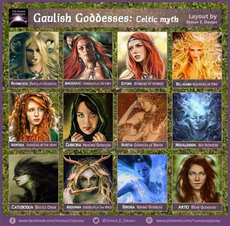 The Stories and Legends of Celtic Pagan Deities